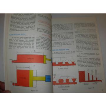 Vickers Mobile Equipment Hydraulics Manual , 1st Edition , issued 1697