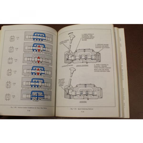 VICKERS INDUSTRIAL HYDRAULICS 935100-A MANUAL 1972 ENGINEERING BOOK #10 image